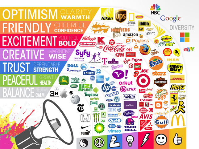 influência das cores