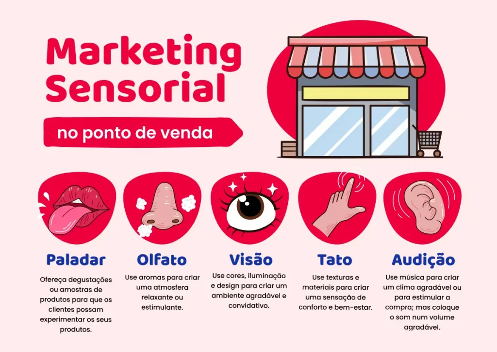 Marketing sensorial na loja ou ponto de venda