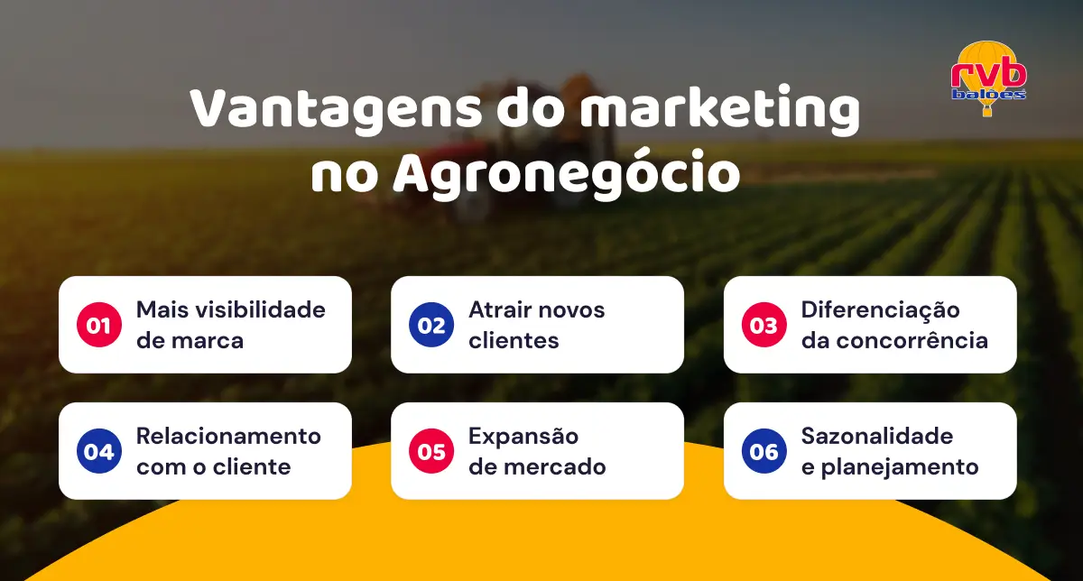 Vantagens do marketing no agronegócio