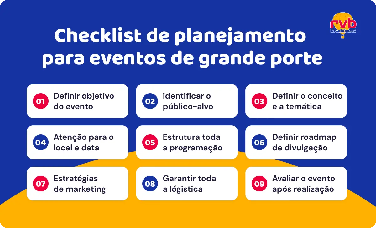 Checklist de planejamento para eventos de grande porte
