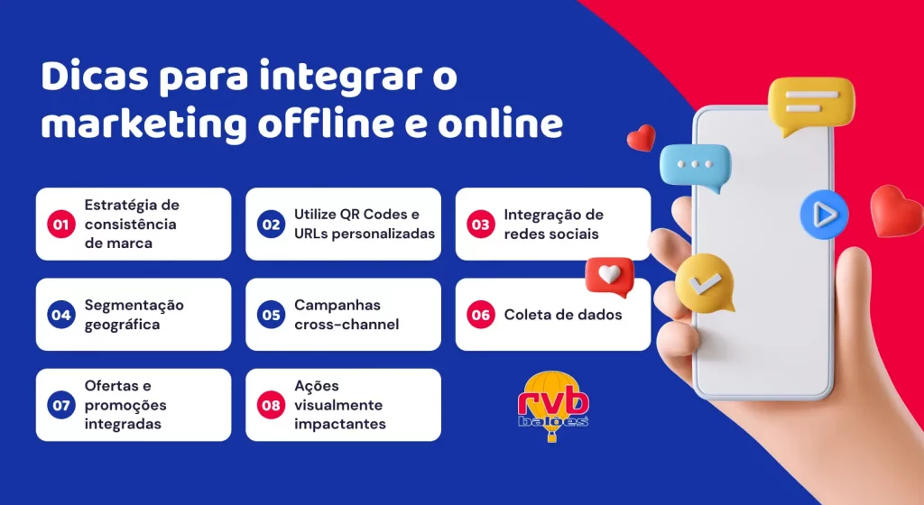dicas para integrar marketing offline e online