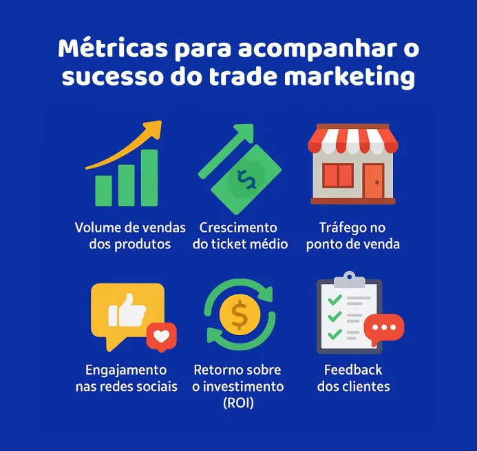 Métricas Para Acompanhar O Sucesso Do Trade Marketing